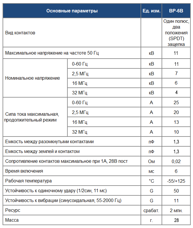 Реле Высокого Напряжения ВР-6В